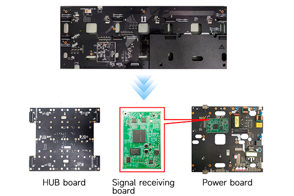 1 COB LED screen is Three-in-one Design.png