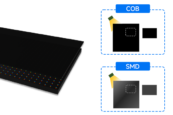 2 COB LED screen with no Color Difference.png
